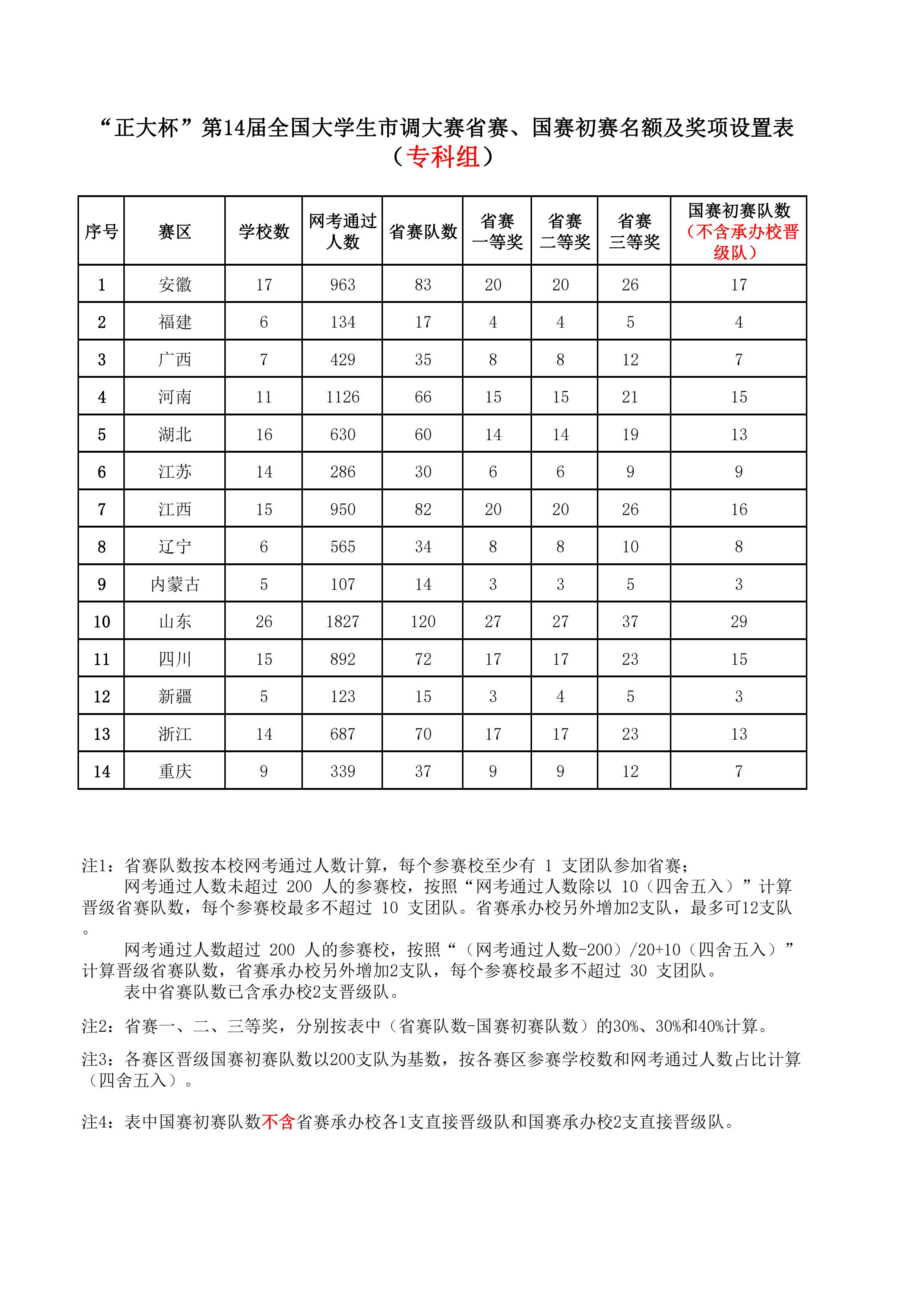 专科名额表.jpg